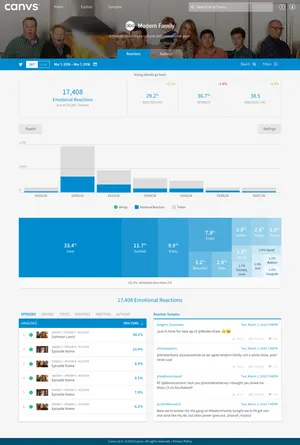 1 canvs tv series emotions breakdown