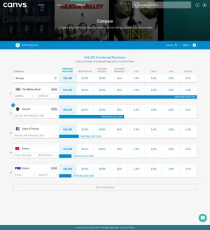 2 canvs compare analyses table