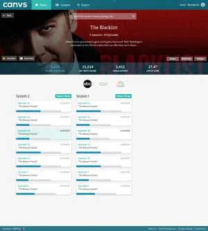 5 canvs series overview