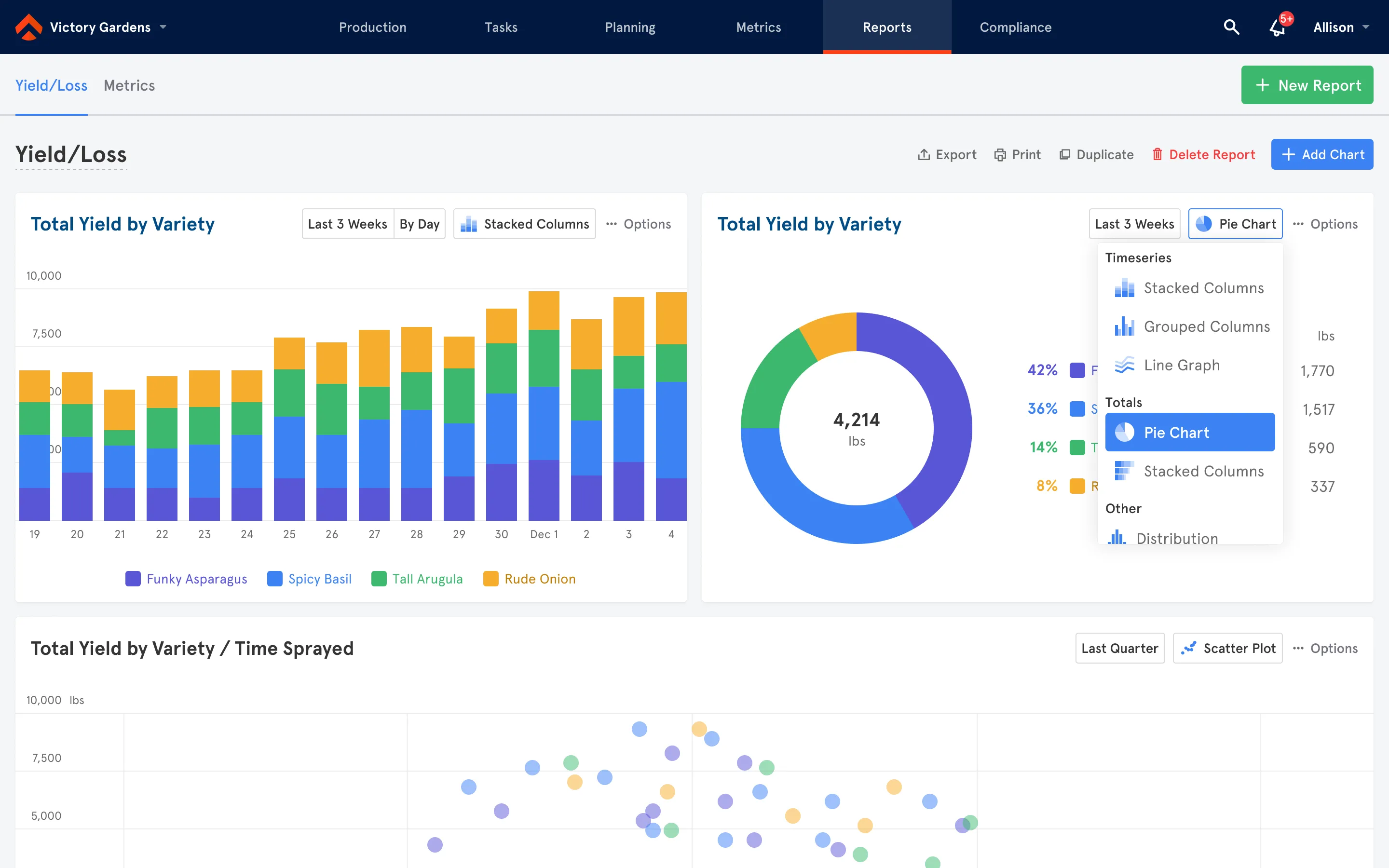 Artemis yield report chart