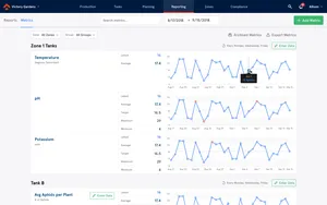 zone metrics